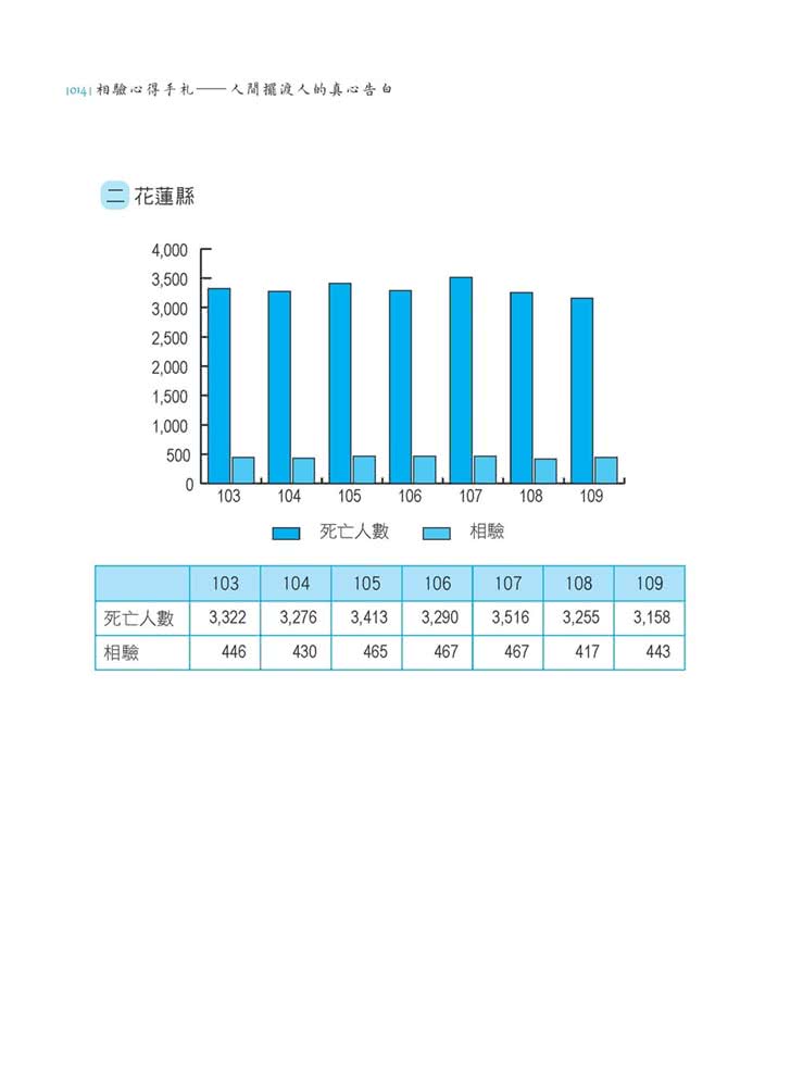 相驗心得手札—人間擺渡人的真心告白