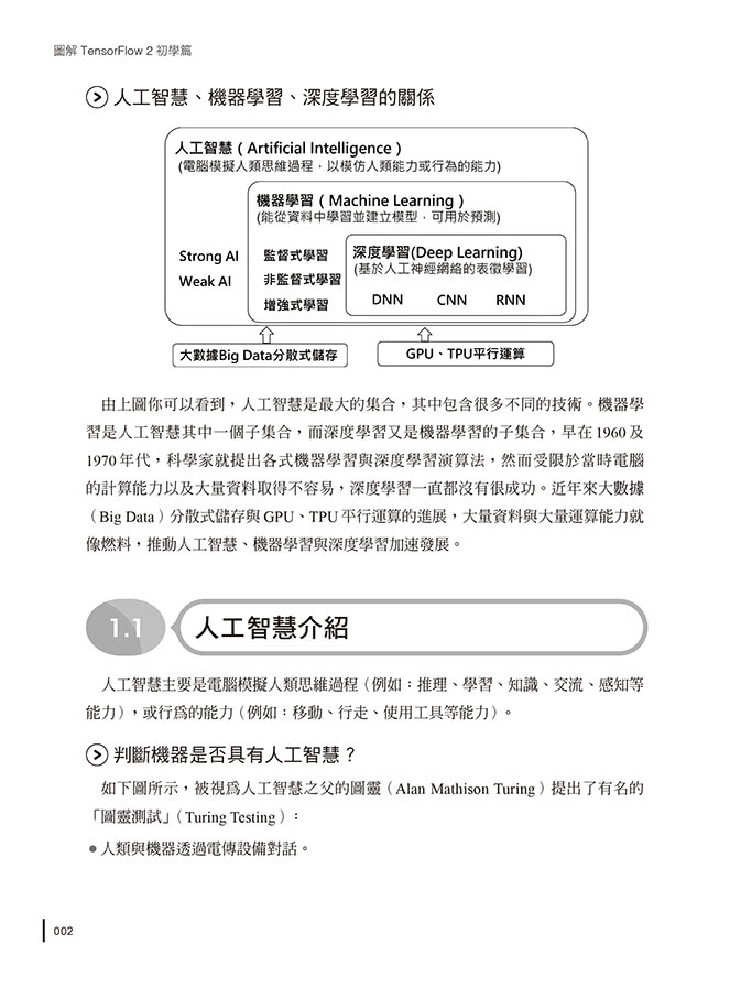 圖解TensorFlow 2初學篇：實作tf.keras ＋ Colab雲端、深度學習、人工智慧、影像辨識