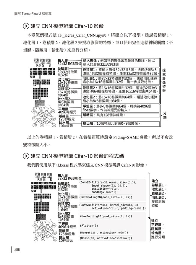 圖解TensorFlow 2初學篇：實作tf.keras ＋ Colab雲端、深度學習、人工智慧、影像辨識