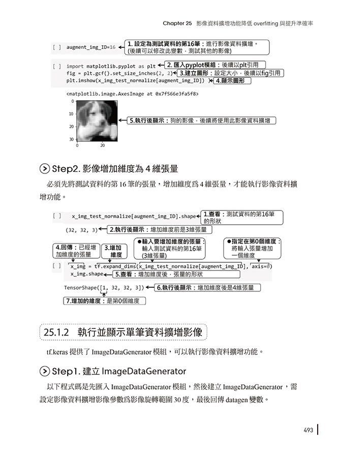 圖解TensorFlow 2初學篇：實作tf.keras ＋ Colab雲端、深度學習、人工智慧、影像辨識