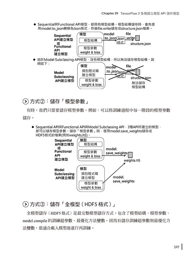 圖解TensorFlow 2初學篇：實作tf.keras ＋ Colab雲端、深度學習、人工智慧、影像辨識