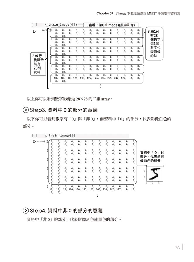 圖解TensorFlow 2初學篇：實作tf.keras ＋ Colab雲端、深度學習、人工智慧、影像辨識