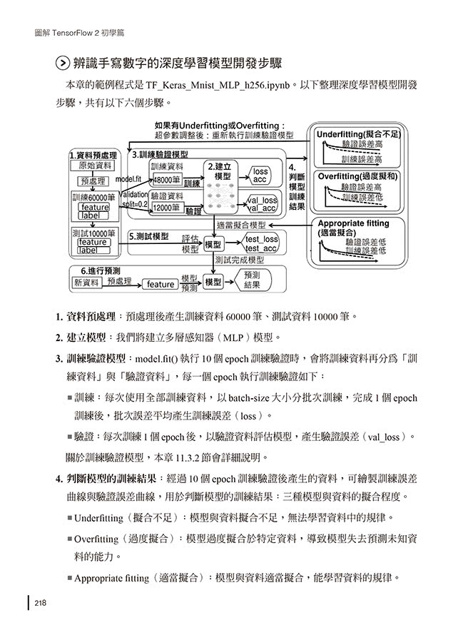 圖解TensorFlow 2初學篇：實作tf.keras ＋ Colab雲端、深度學習、人工智慧、影像辨識