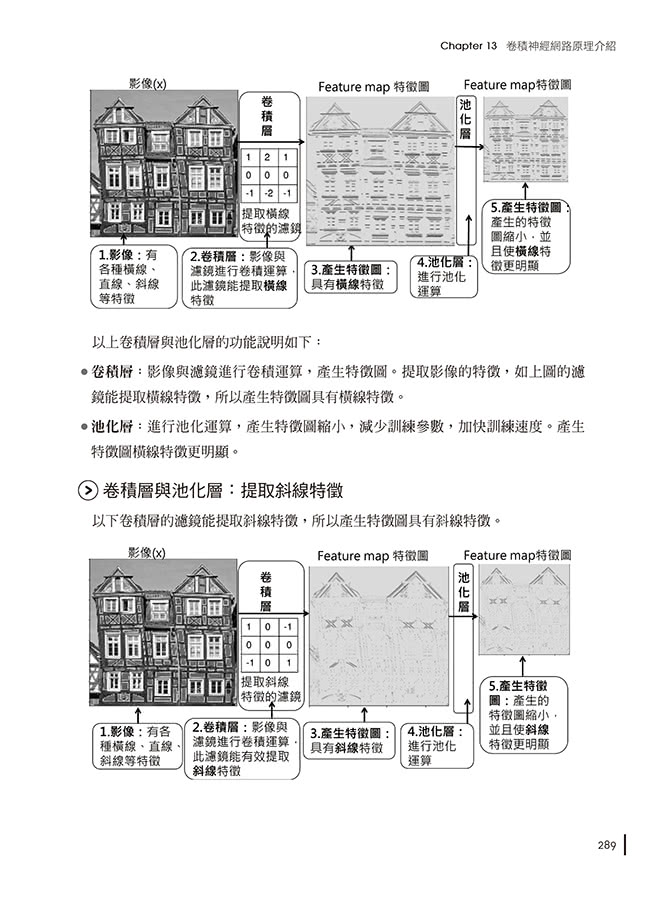 圖解TensorFlow 2初學篇：實作tf.keras ＋ Colab雲端、深度學習、人工智慧、影像辨識