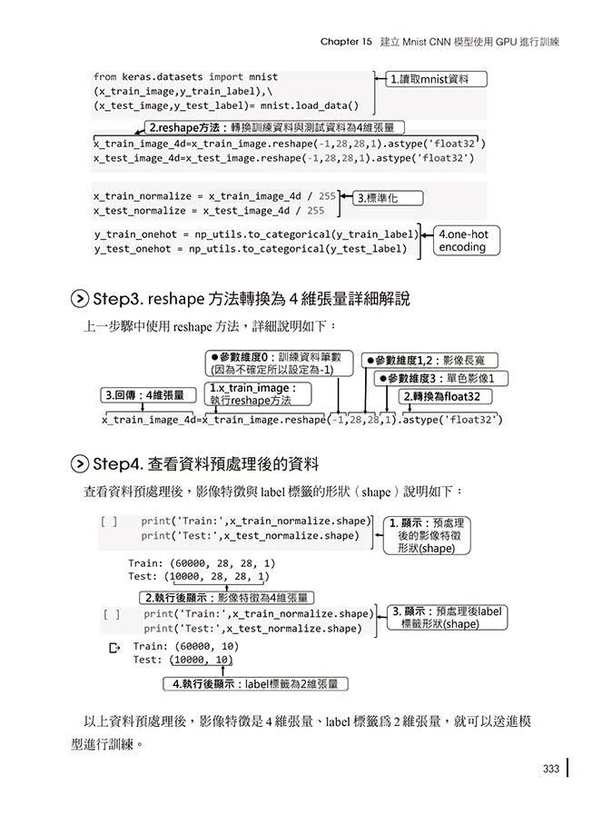 圖解TensorFlow 2初學篇：實作tf.keras ＋ Colab雲端、深度學習、人工智慧、影像辨識