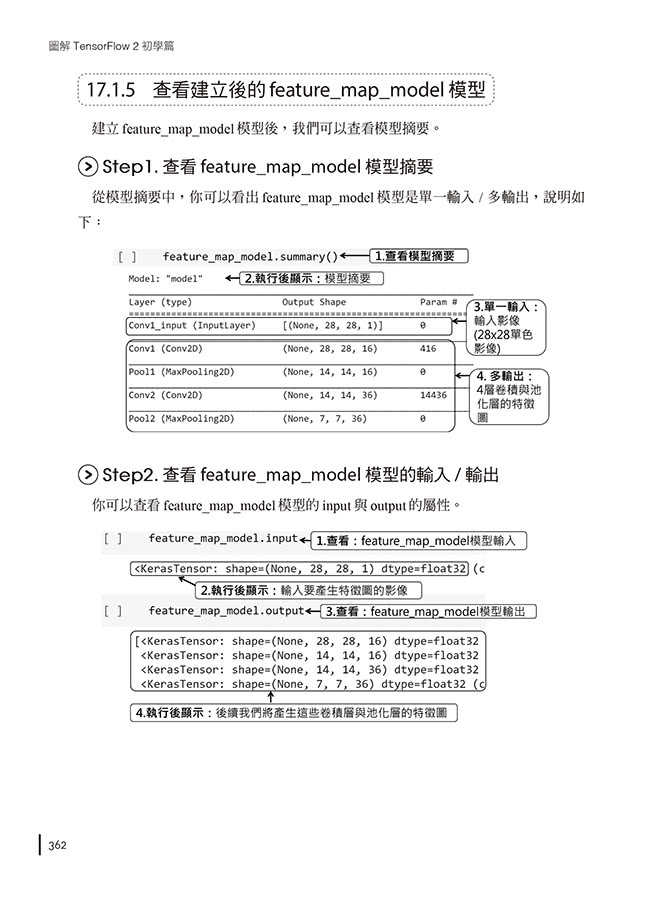 圖解TensorFlow 2初學篇：實作tf.keras ＋ Colab雲端、深度學習、人工智慧、影像辨識