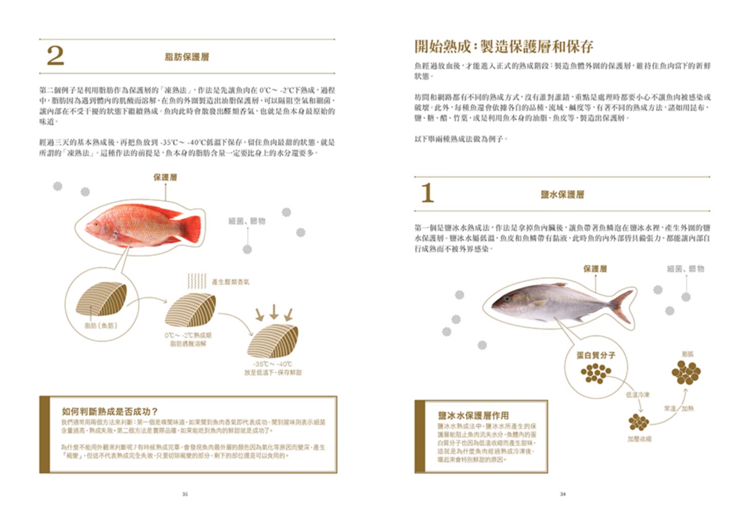 餐桌上的魚百科：跟著魚汛吃好魚，從挑選、保存、處理、熟成到料理的全食材事典（典藏增訂版）