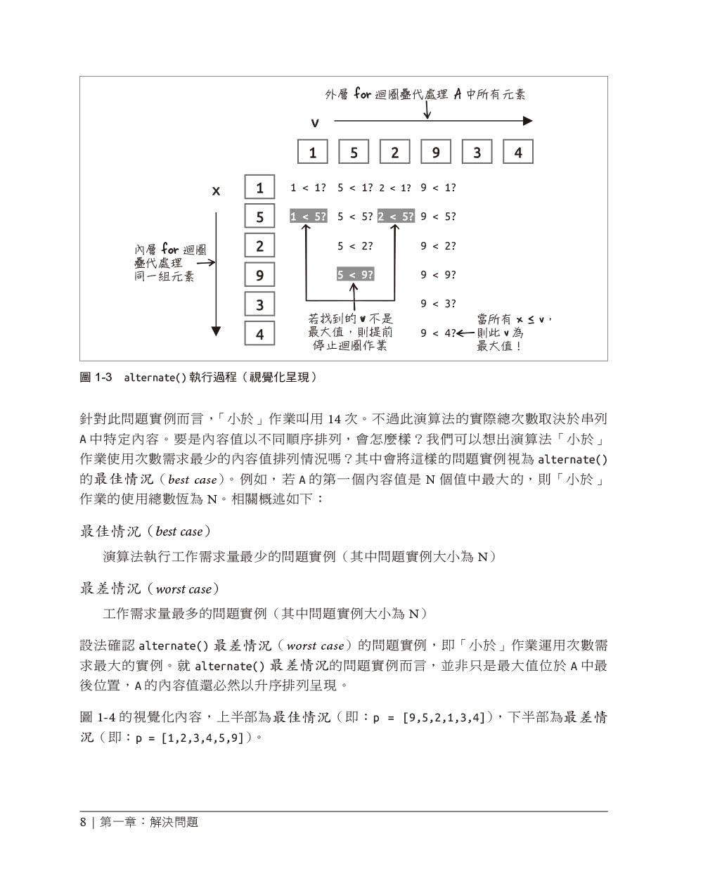 演算法學習手冊｜寫出更有效率的程式