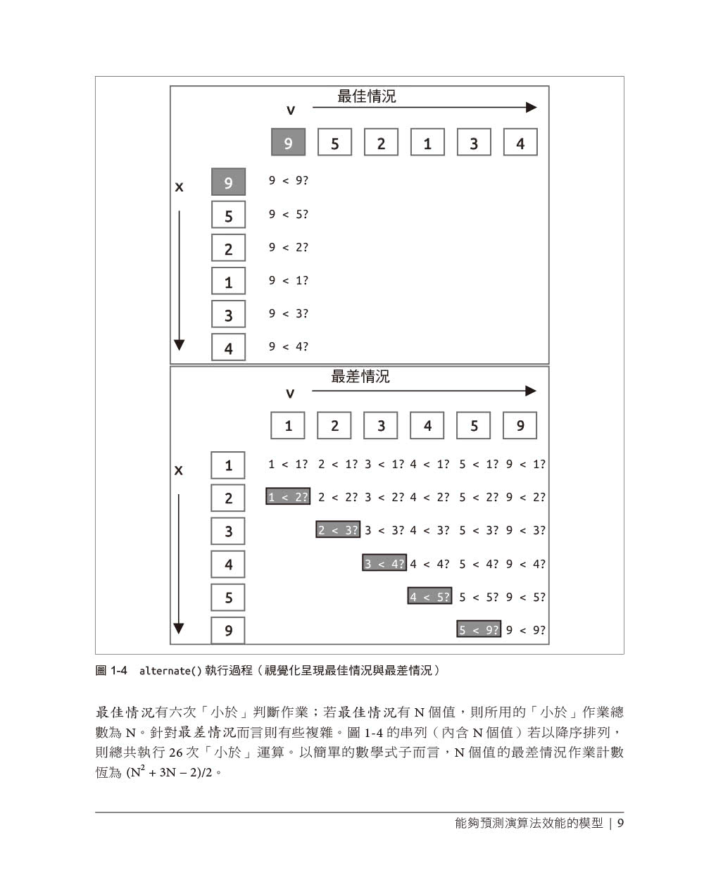 演算法學習手冊｜寫出更有效率的程式