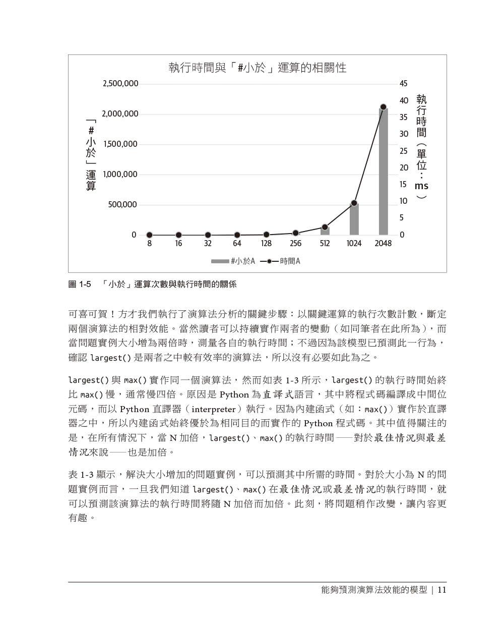 演算法學習手冊｜寫出更有效率的程式