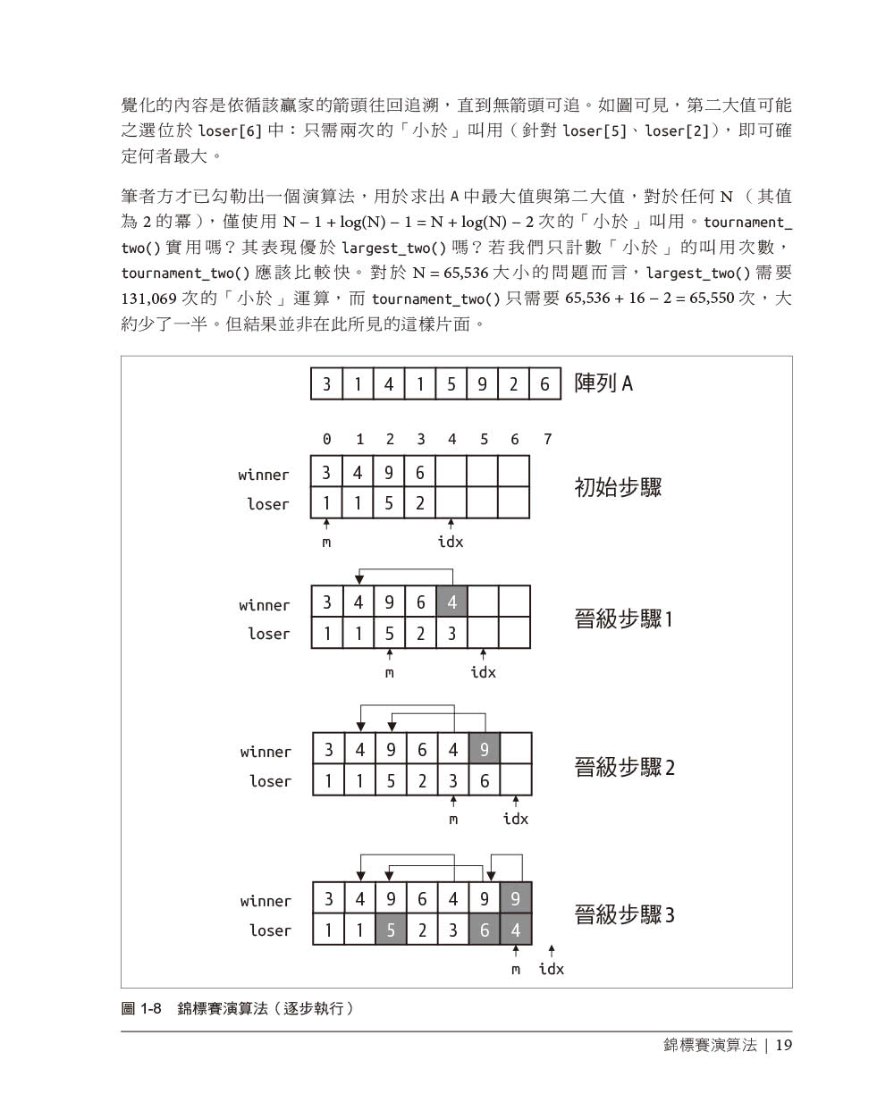 演算法學習手冊｜寫出更有效率的程式