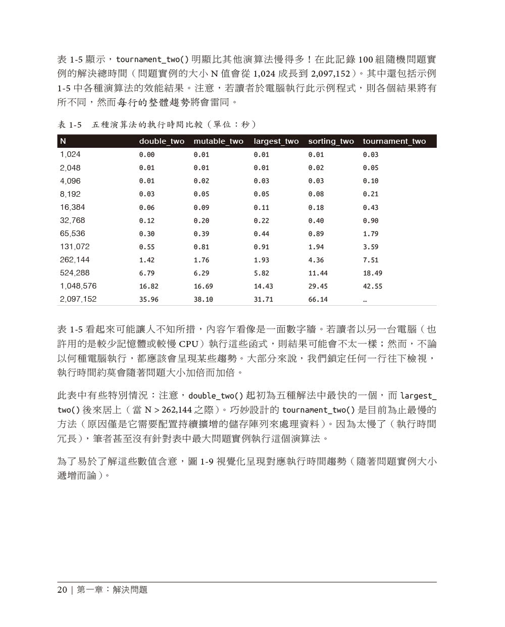 演算法學習手冊｜寫出更有效率的程式