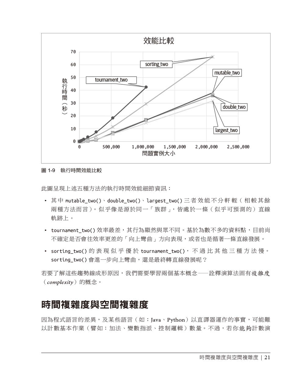 演算法學習手冊｜寫出更有效率的程式