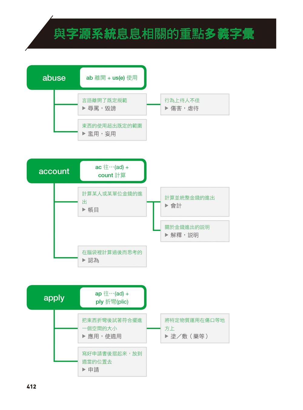 分類字源單字大全：系統化字首、字根、字尾一目瞭然（附單字QR碼線上音檔）【Hackers團隊2022新書】