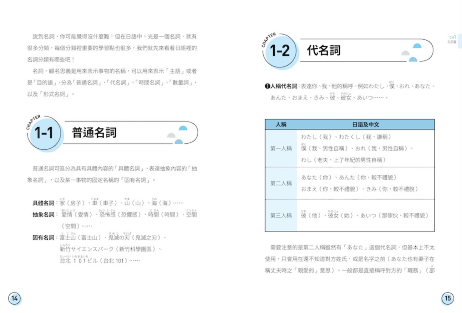 小狸日語【觀念文法書】：最大量的句型彙整、文法辨析、實戰演練  帶你從初學到N3