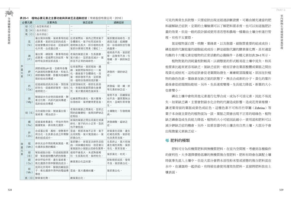 全球園藝美學盆栽聖經（權威新訂版）：千幅圖表示範，園藝博士30年密技，創造全綠氧空間