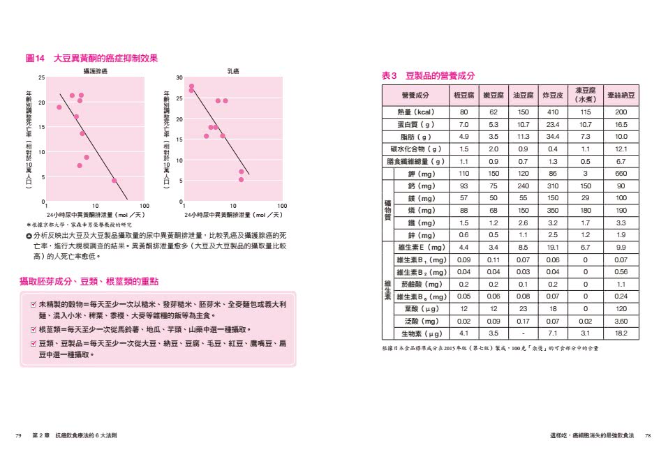 這樣吃 癌細胞消失的最強飲食法【完全實踐版】：打造不生病體質的超級菜單