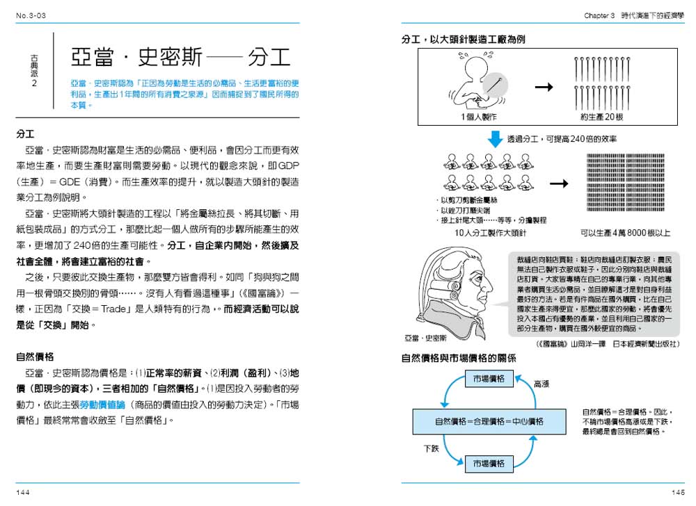 圖解總體經濟學：政策制定的脈絡（全新修訂版）