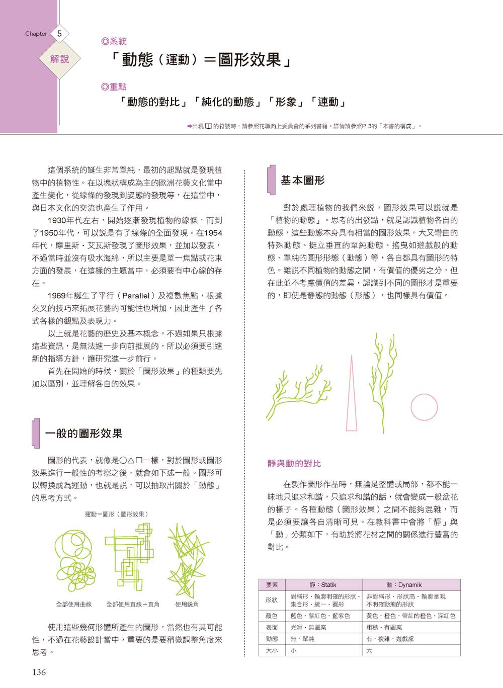 花藝設計基礎理論學2