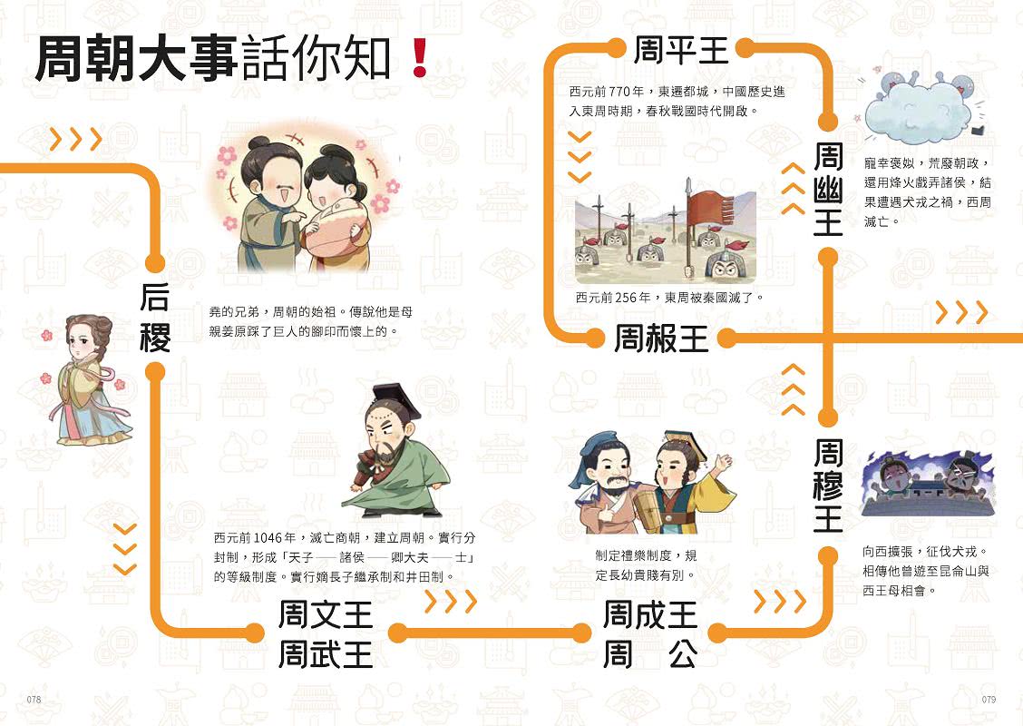 如果史記這麼帥（1）：帝國風雲【超燃漫畫學歷史＋成語】