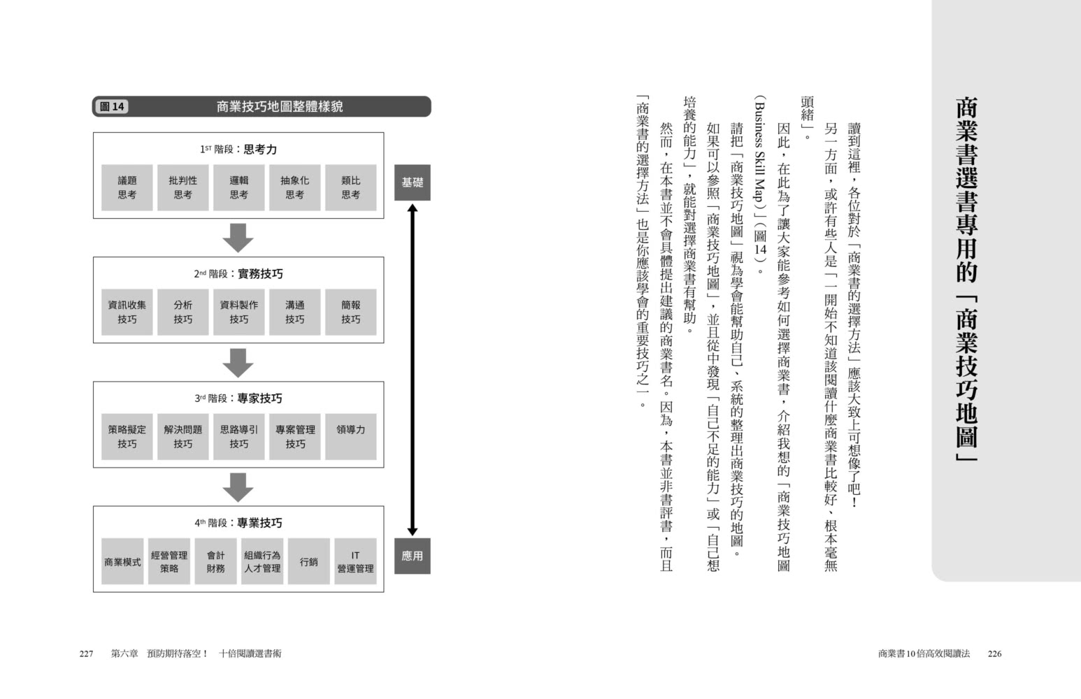 商業書10倍高效閱讀法：這樣選書、讀書、用書最有效率