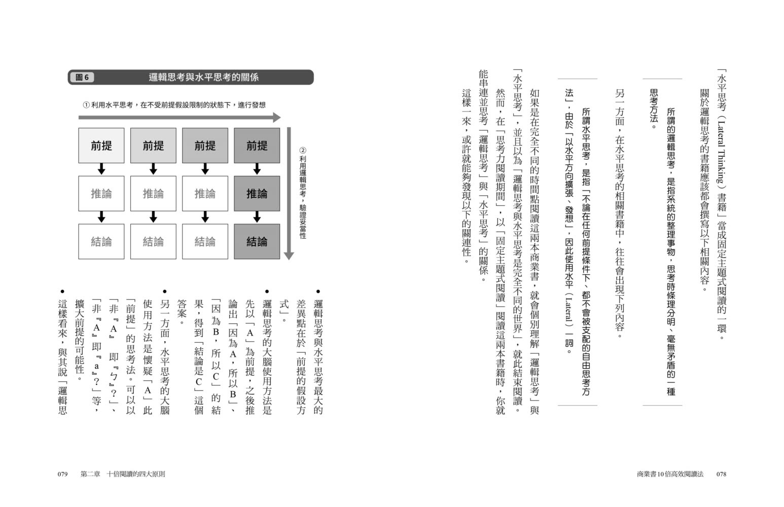 商業書10倍高效閱讀法：這樣選書、讀書、用書最有效率