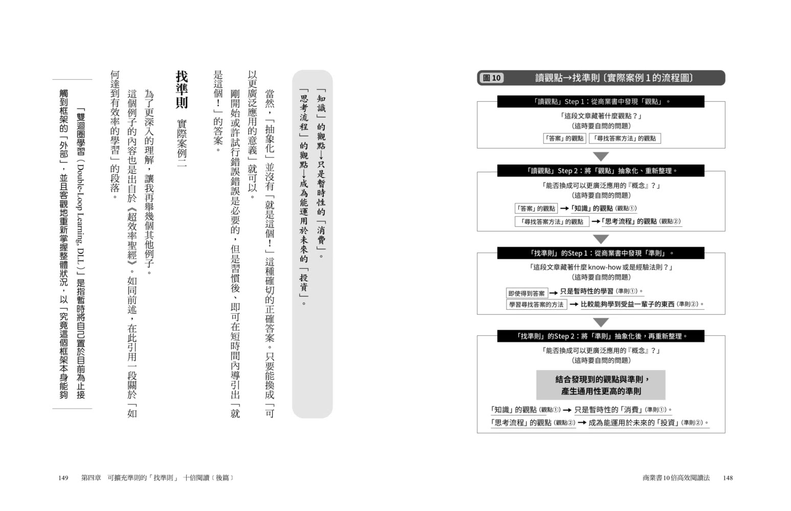 商業書10倍高效閱讀法：這樣選書、讀書、用書最有效率