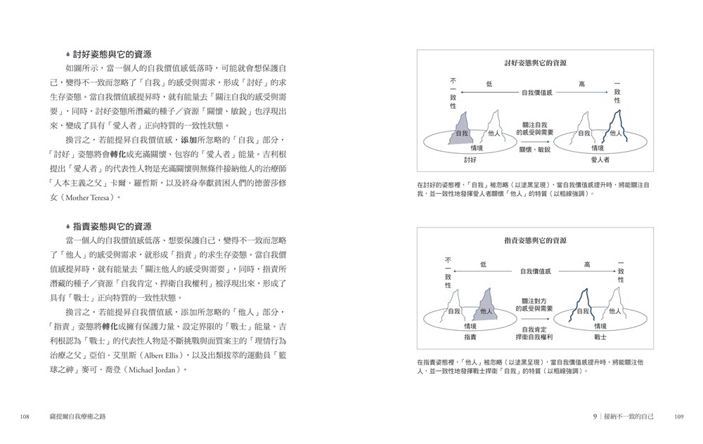 薩提爾自我療癒之路【附贈〈薩提爾模式引導冥想〉】