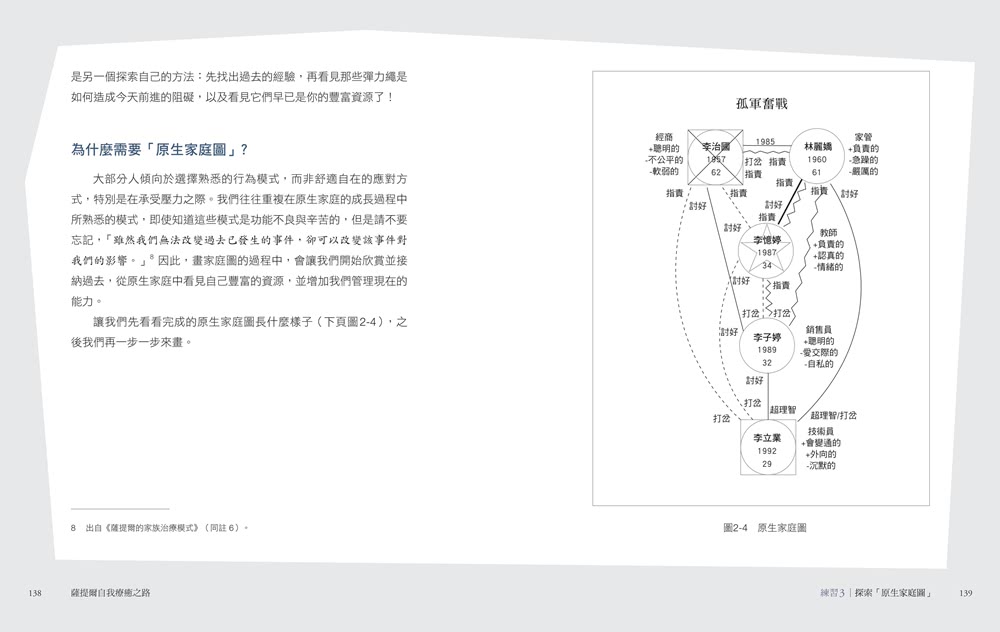 薩提爾自我療癒之路【附贈〈薩提爾模式引導冥想〉】