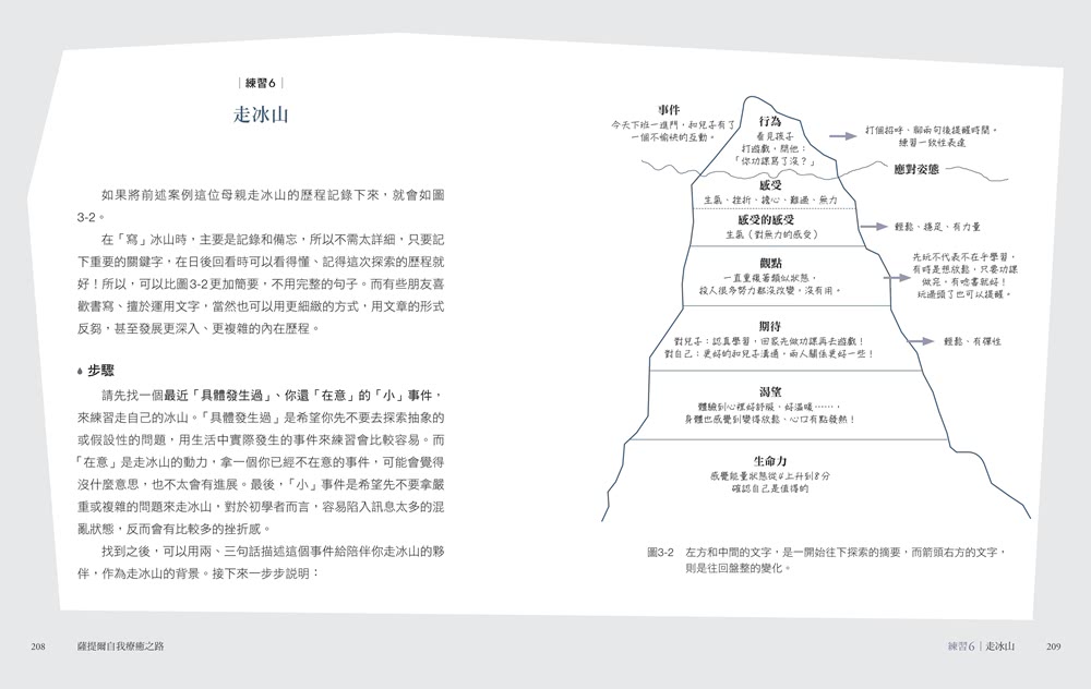 薩提爾自我療癒之路【附贈〈薩提爾模式引導冥想〉】