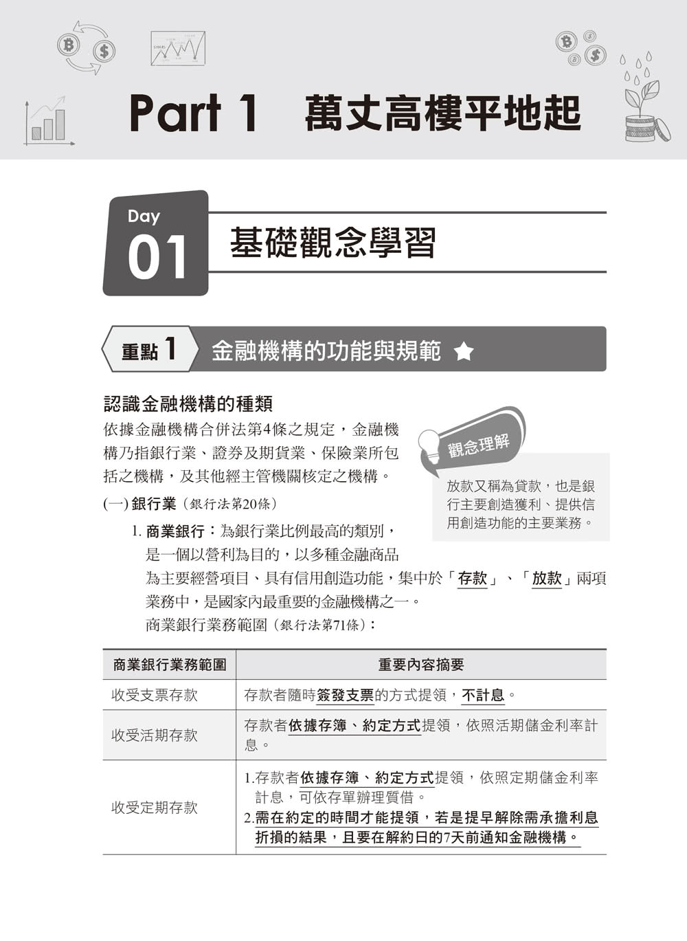 2022理財規劃人員專業證照10日速成：循序漸進的10天規劃！（理財規劃人員）