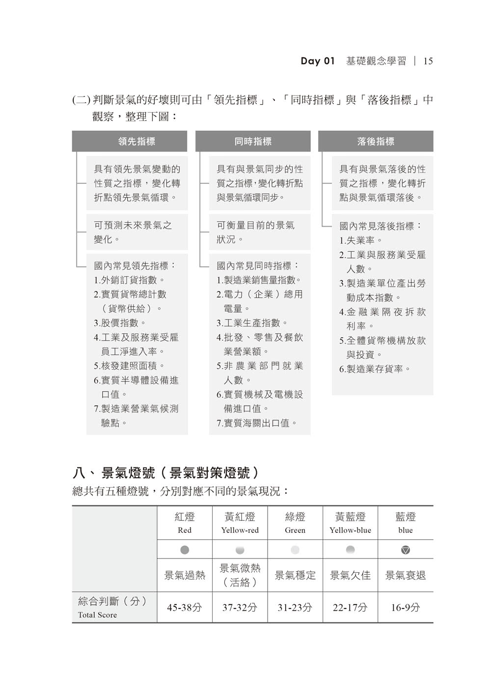 2022理財規劃人員專業證照10日速成：循序漸進的10天規劃！（理財規劃人員）