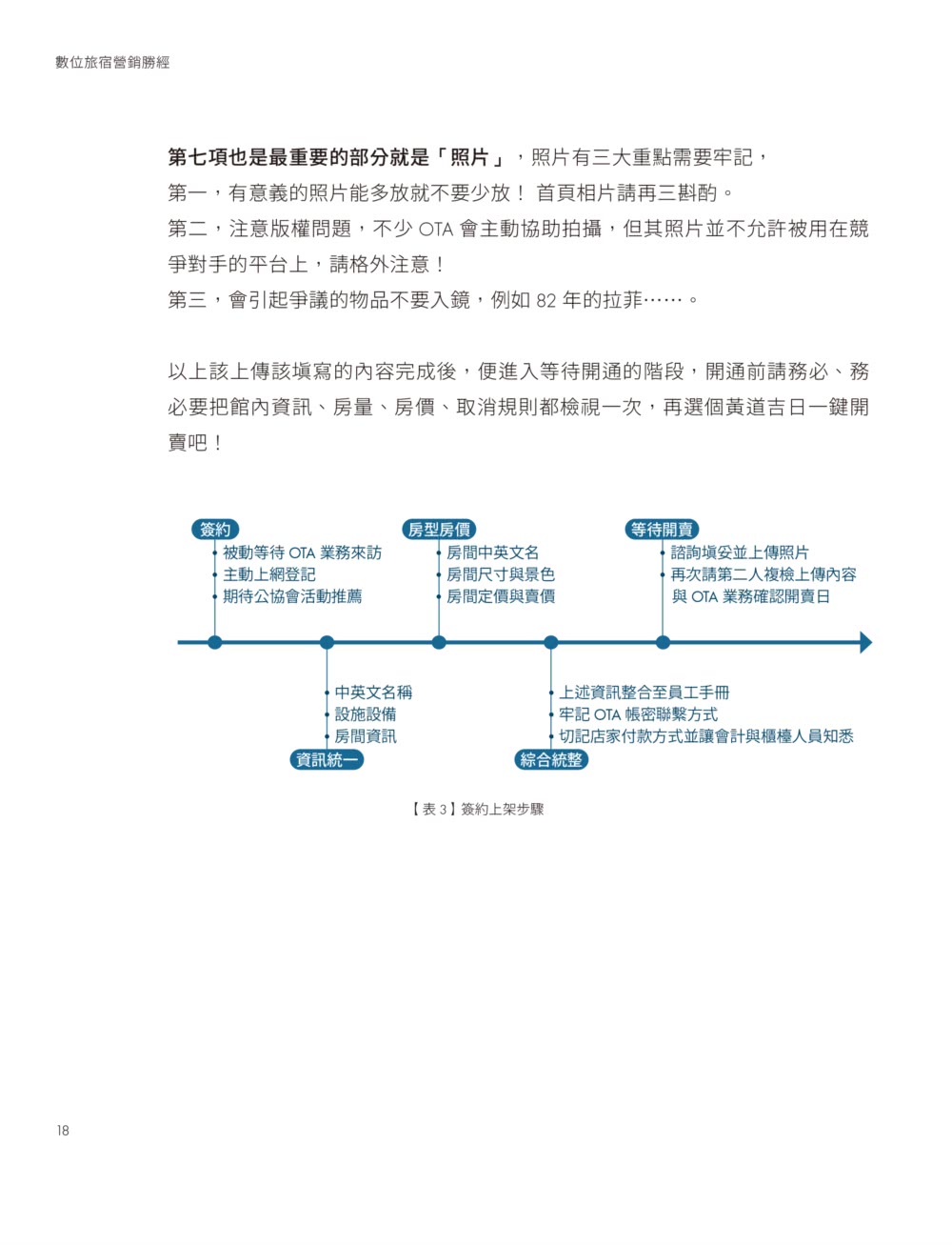 數位旅宿營銷勝經：降本增效方法學！迎接後疫時代新市場