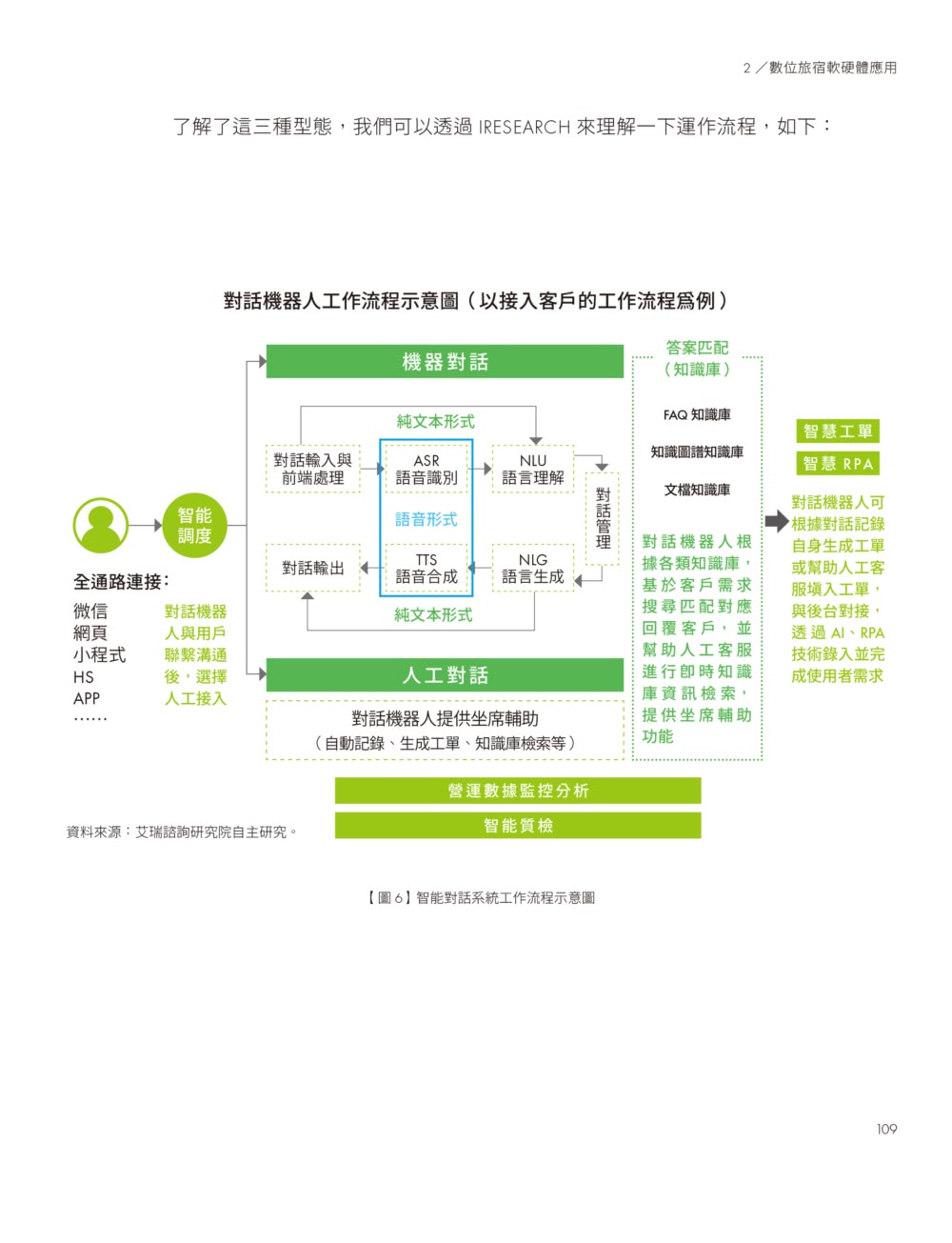 數位旅宿營銷勝經：降本增效方法學！迎接後疫時代新市場