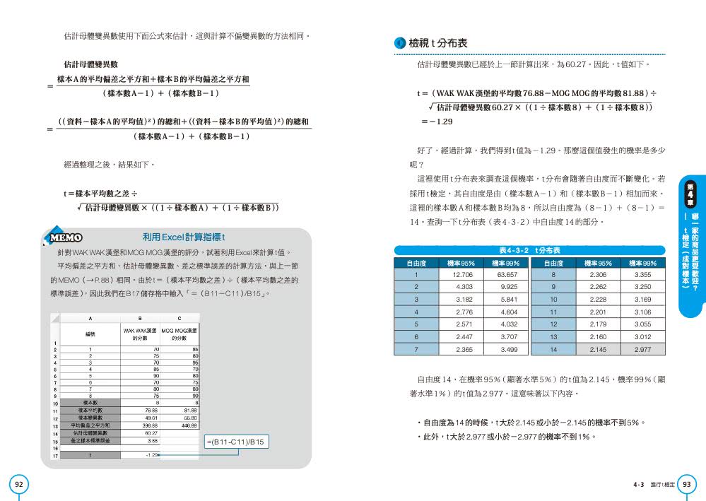 薯條每包有幾根？從漢堡店輕鬆學超有趣的統計學！