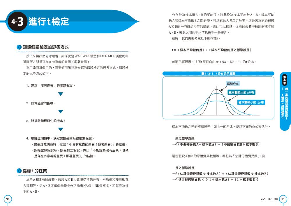 薯條每包有幾根？從漢堡店輕鬆學超有趣的統計學！