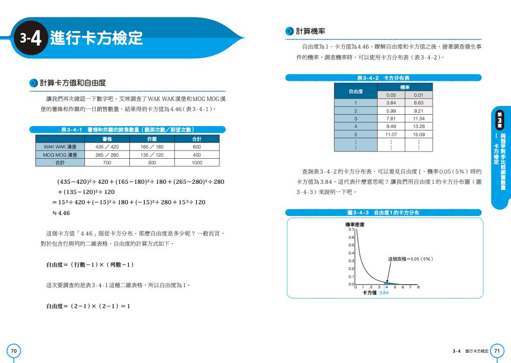 薯條每包有幾根？從漢堡店輕鬆學超有趣的統計學！