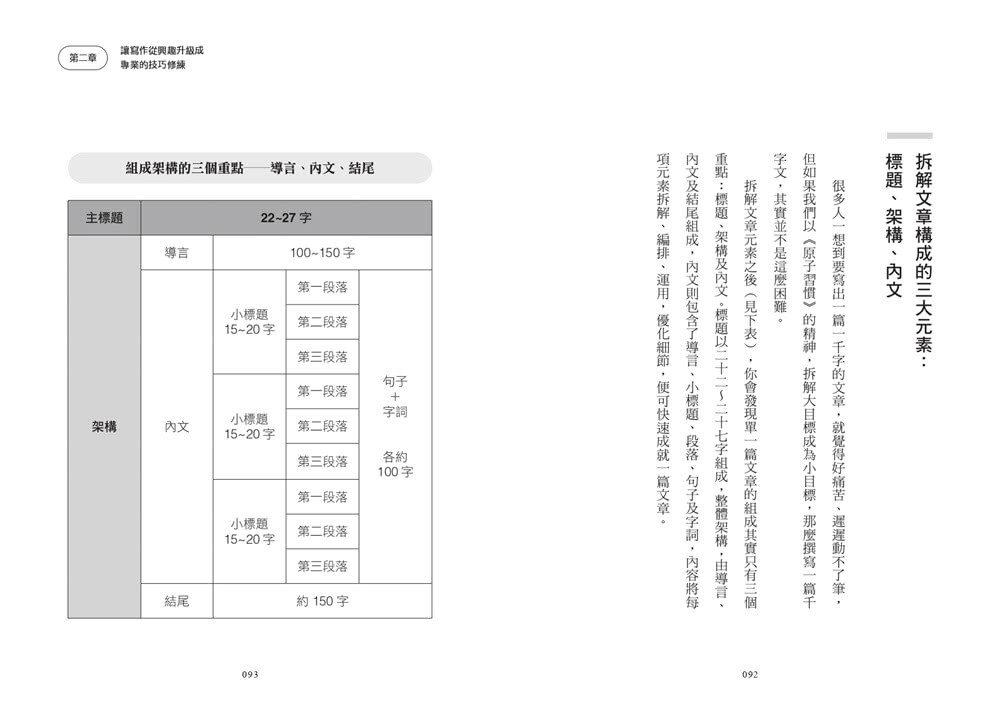 15分鐘寫出爆紅千字文：拆解文章高點閱、高轉發的吸睛原理，讓寫作興趣成功變現的自我實踐專書