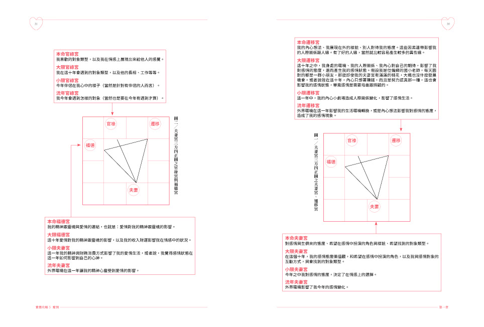 紫微攻略5 愛情：從紫微斗數命盤看懂自己的情場攻略！