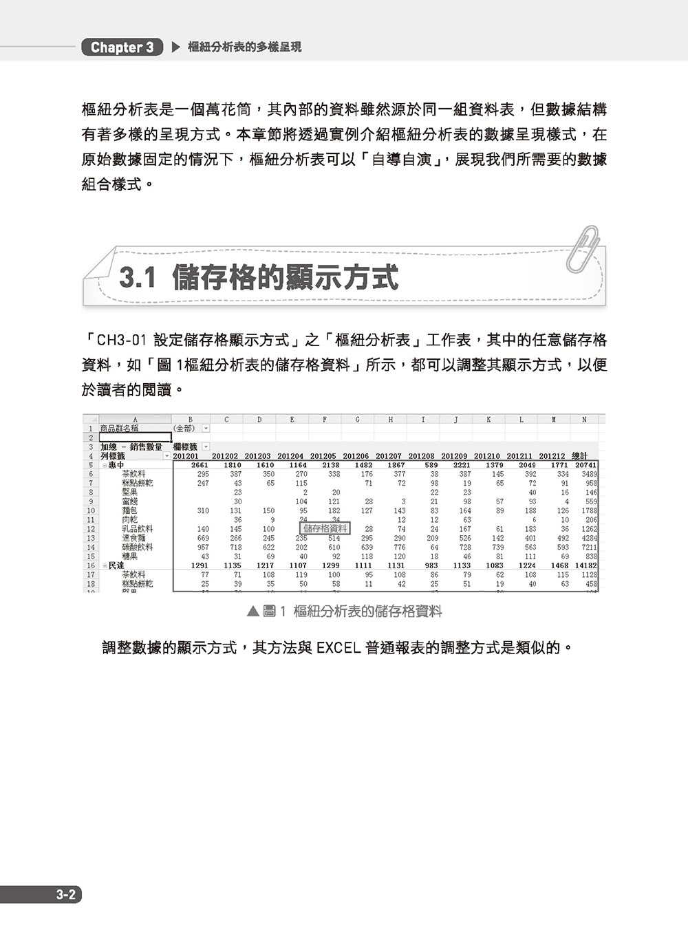 EXCEL樞紐分析【第三版】：職場必學的大量數據解讀力