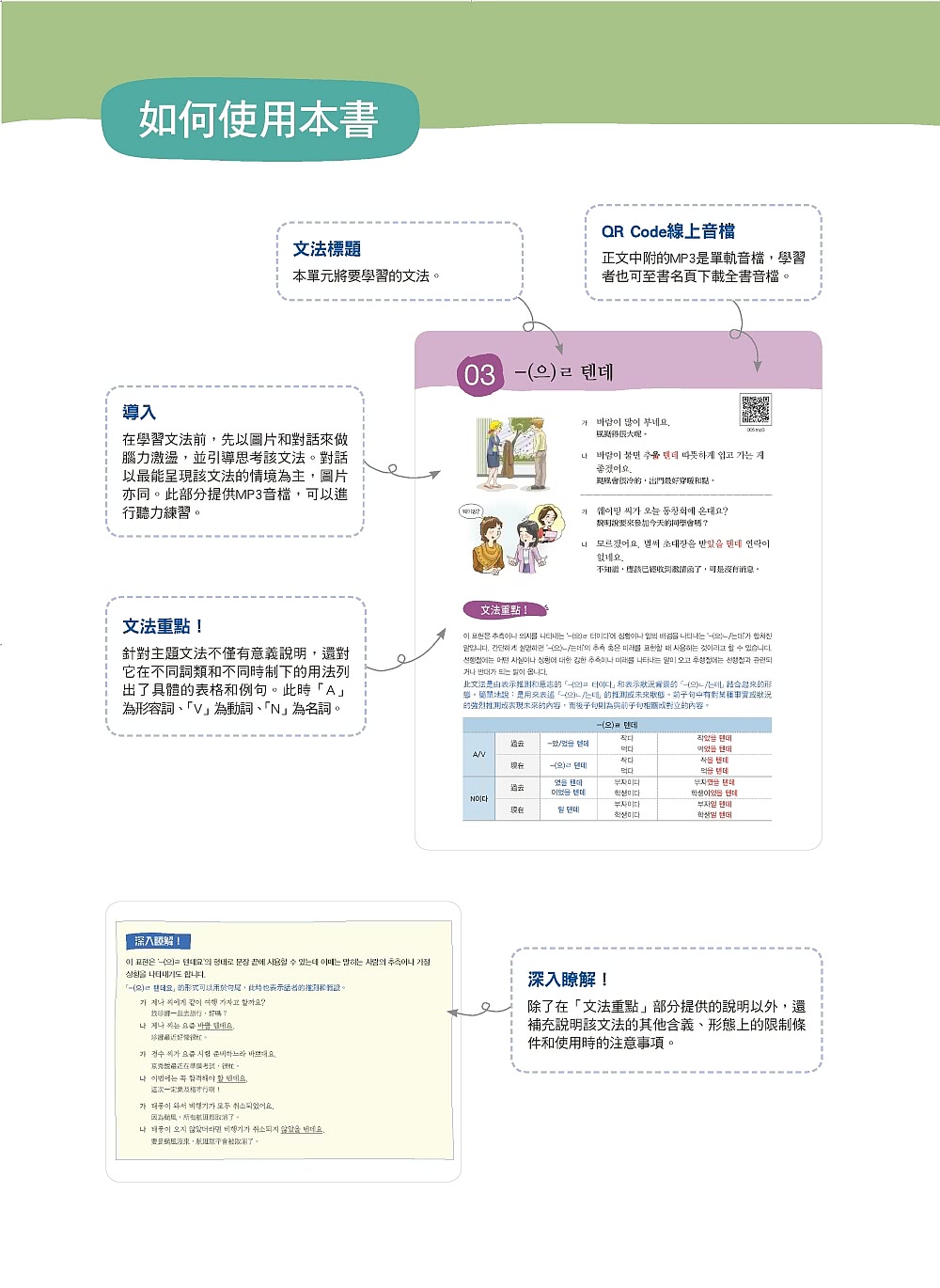 我的第一本韓語文法【進階篇：QR碼修訂版】（附QR碼線上音檔）