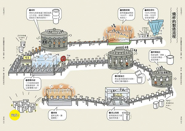 燒杯君和他的夥伴（套書4冊）