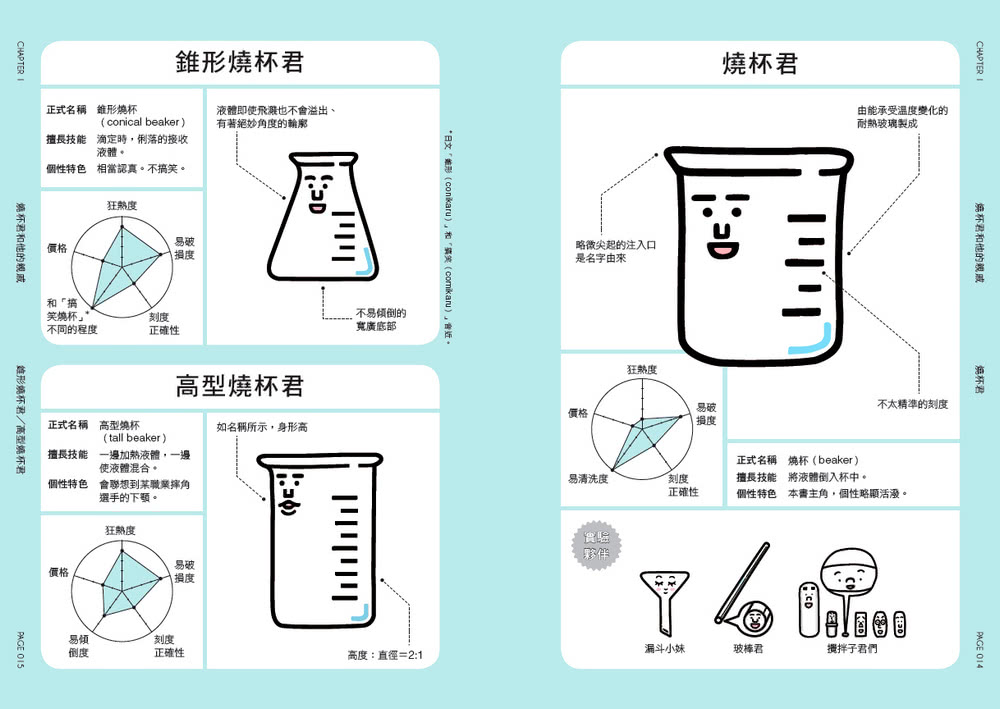 燒杯君和他的夥伴（套書4冊）