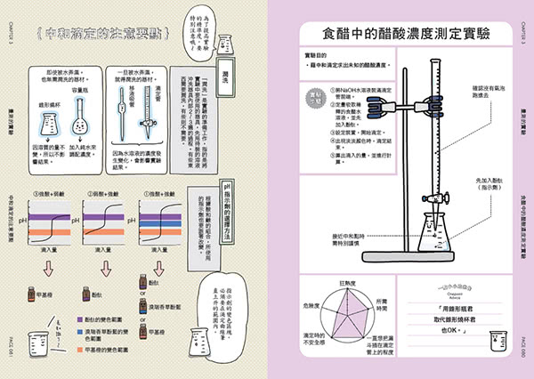 燒杯君和他的夥伴（套書4冊）
