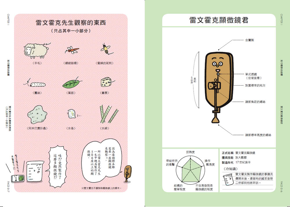 燒杯君和他的夥伴（套書4冊）
