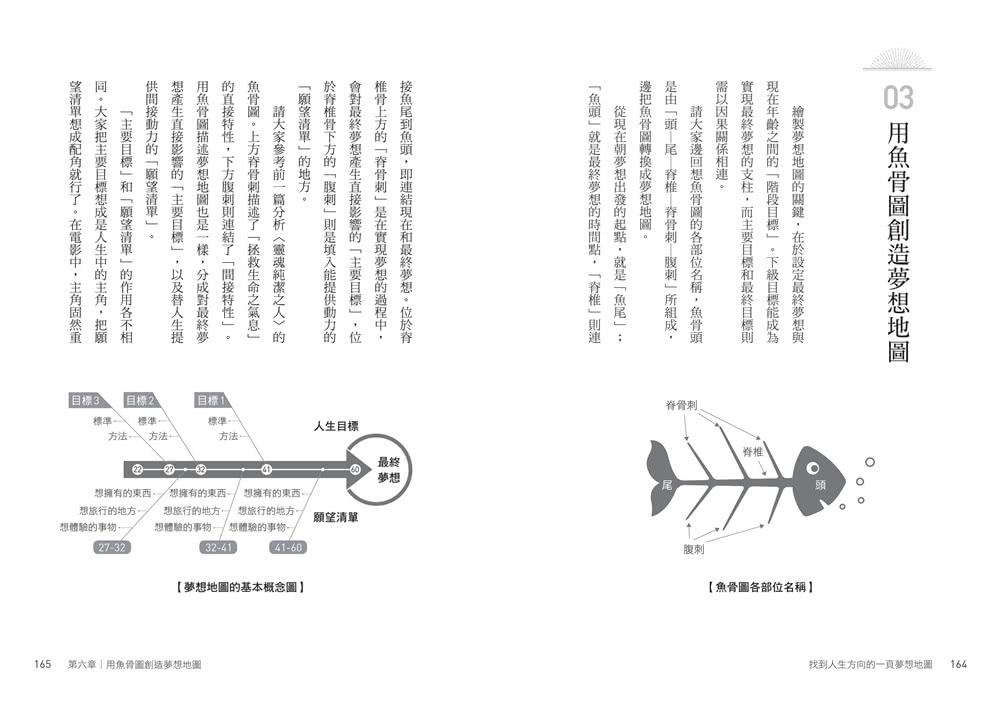 找到人生方向的一頁夢想地圖：把夢想拆解成「七個目標」，畫出來就能實現！