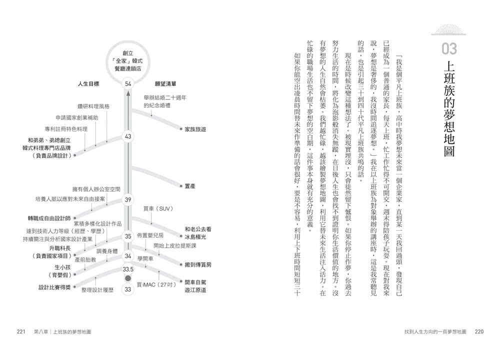 找到人生方向的一頁夢想地圖：把夢想拆解成「七個目標」，畫出來就能實現！