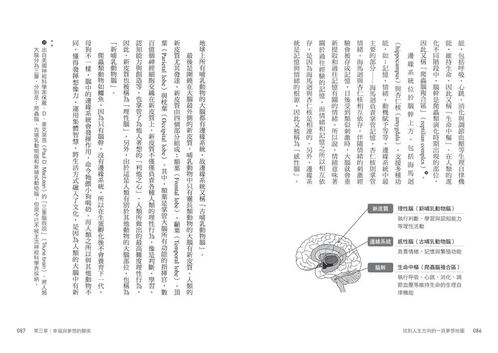 找到人生方向的一頁夢想地圖：把夢想拆解成「七個目標」，畫出來就能實現！