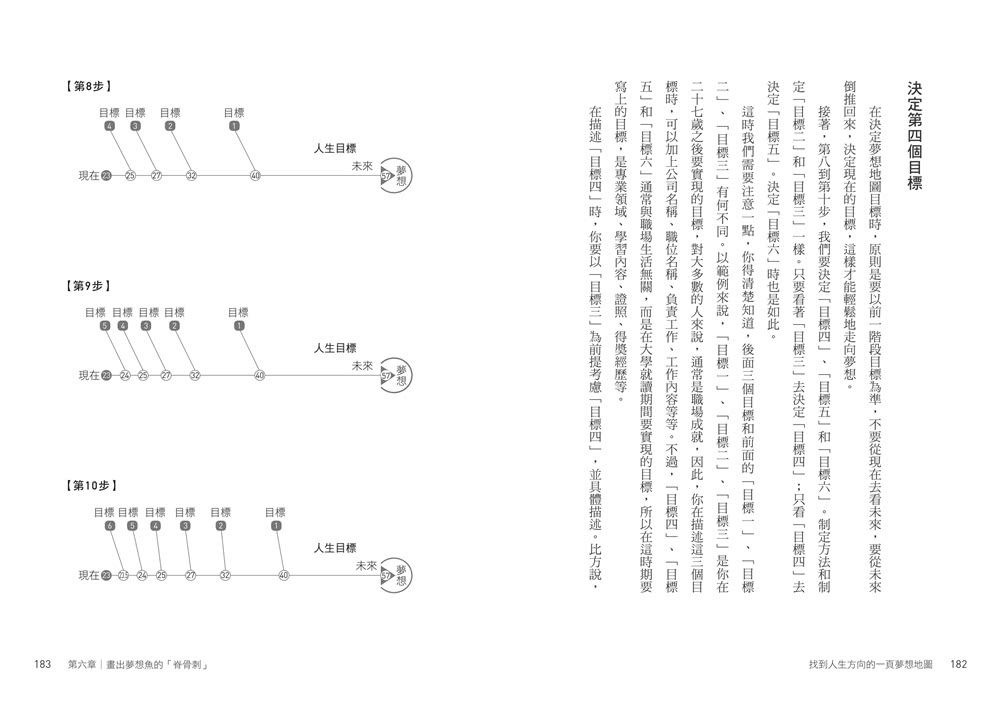 找到人生方向的一頁夢想地圖：把夢想拆解成「七個目標」，畫出來就能實現！