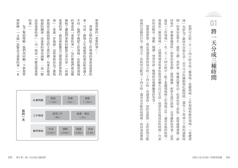 找到人生方向的一頁夢想地圖：把夢想拆解成「七個目標」，畫出來就能實現！